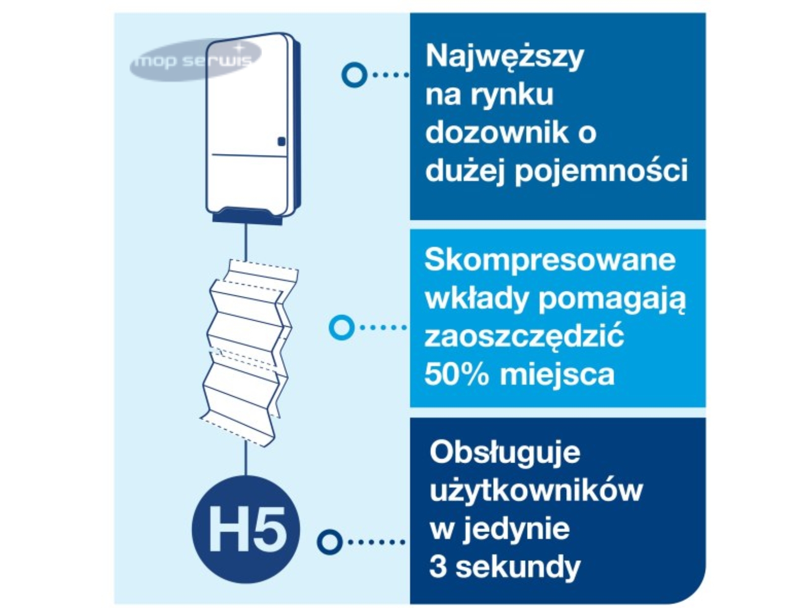 Dozownik PEAKSERVE TORK H5 552500 WHITE